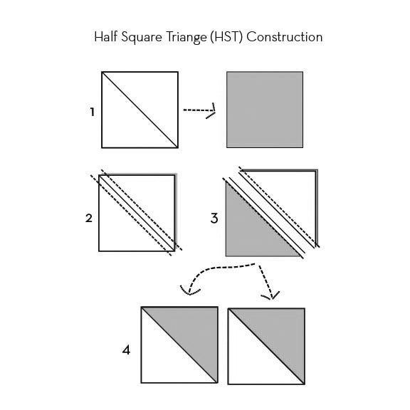 Comment découper rapidement des triangles demi-carrés